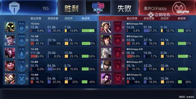 的敬佩无以 的敬佩无以